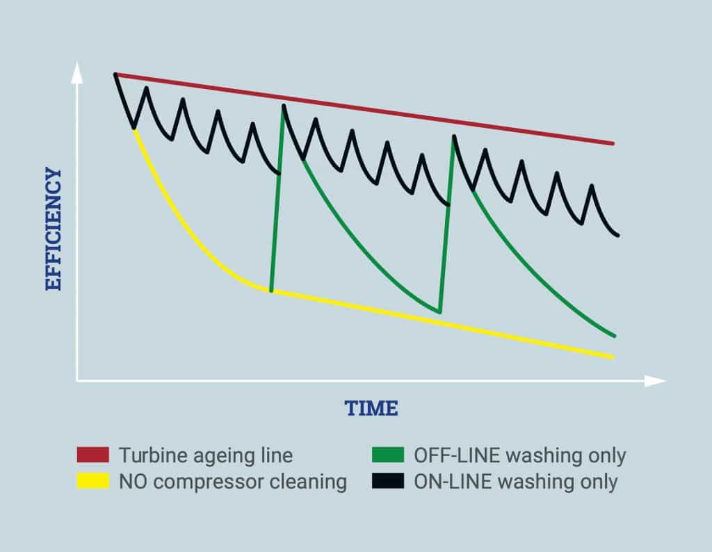 ZOK Gas Turbine Compressor Efficiency Chart