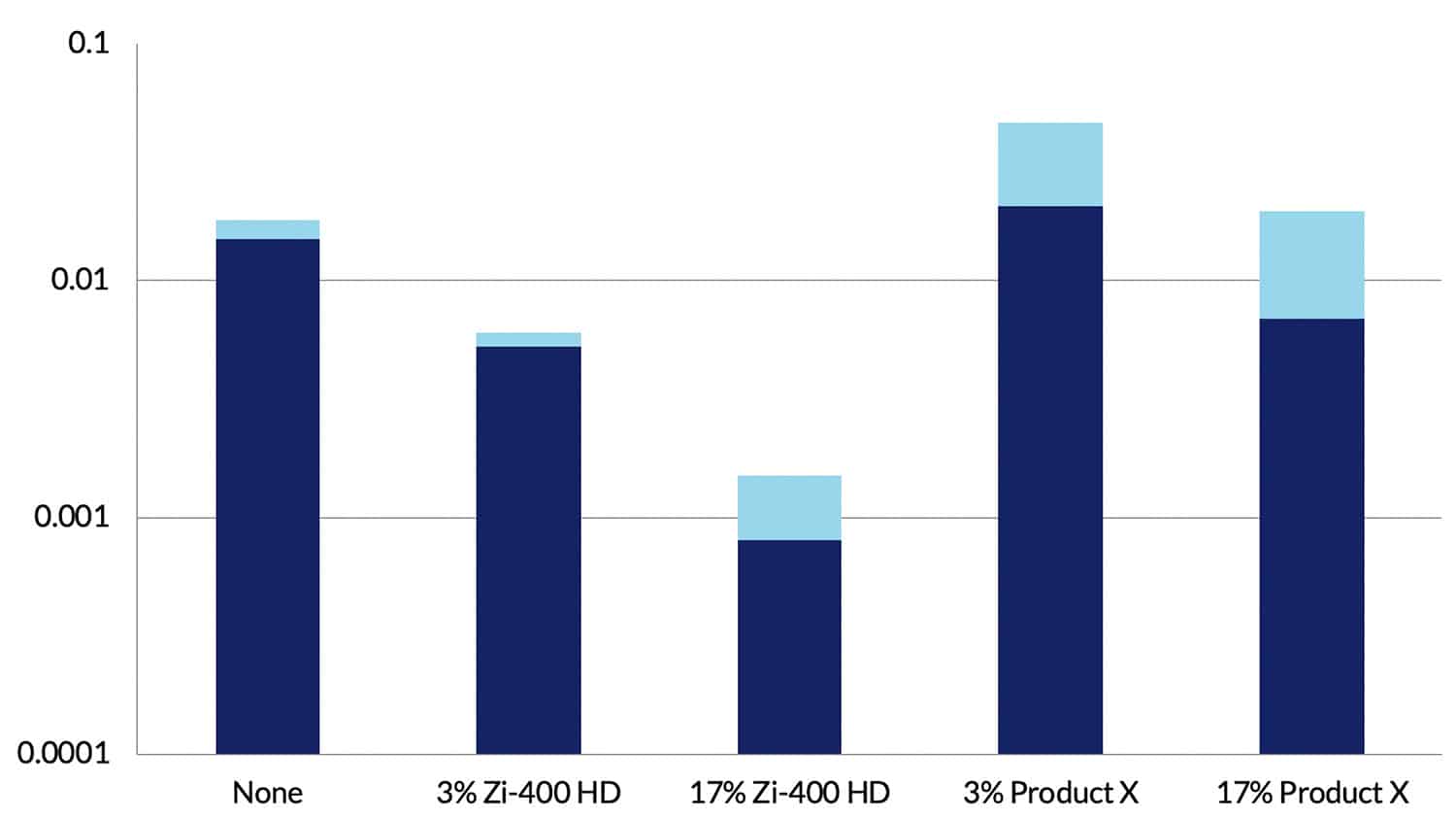 Zi 400 Corrosion Rate Test AA2024 T351